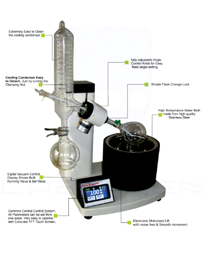 ROTARY EVAPORATOR WITH VACUUM PUMP AND CHILLER